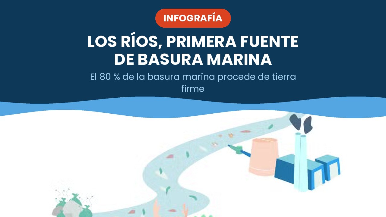 Los ríos, primera fuente de basura marina – infografía