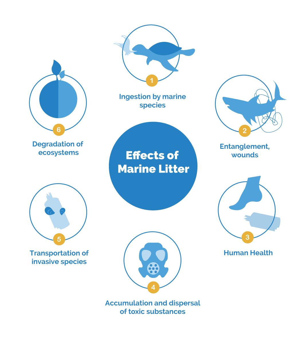 No to plastic bags effects of marine litter surfider foundation europe illustration